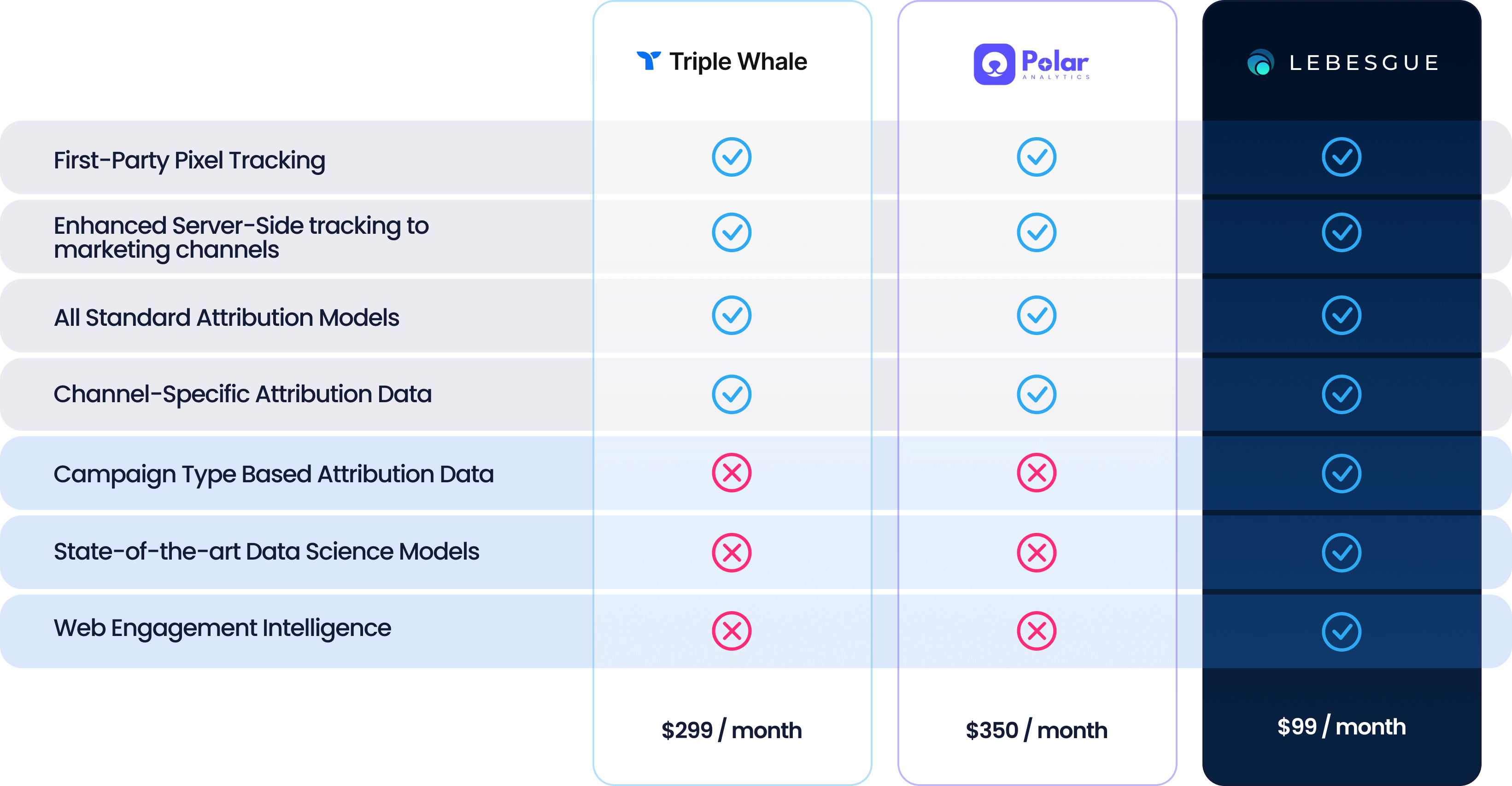 Lebesgue Le Pixel Marketing Attribution For Shopify