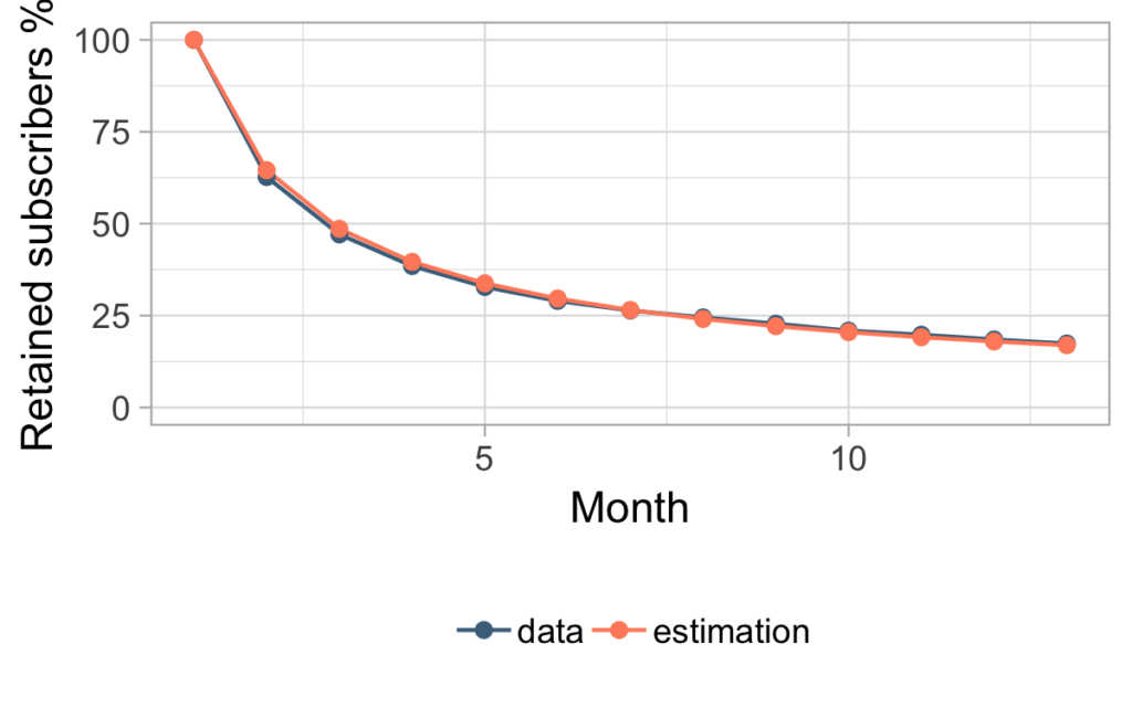 data vs estimation graph