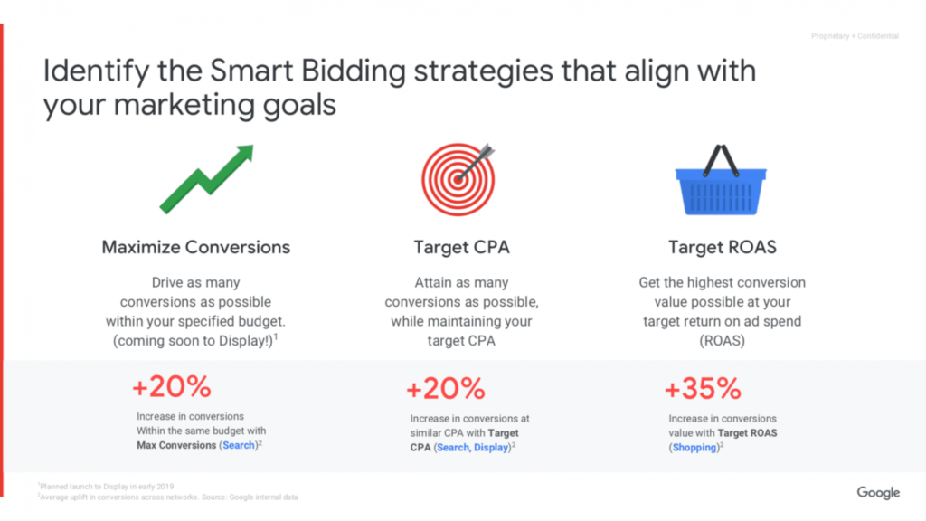 lower google ads cpc with smart bidding