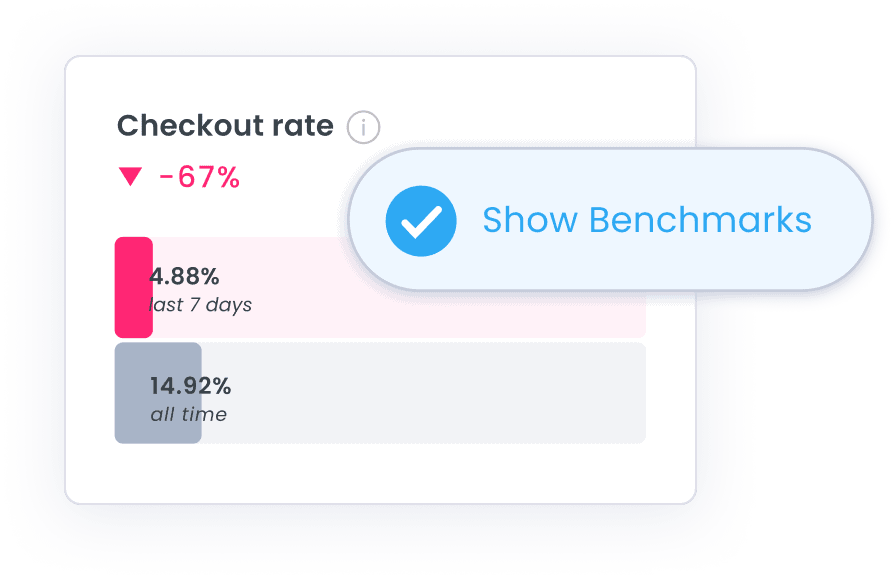 funnel checkout rate benchmarks