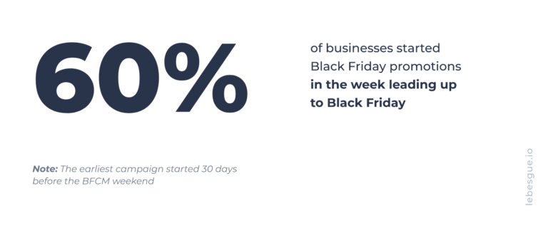 how early to start preparing for black friday promotions