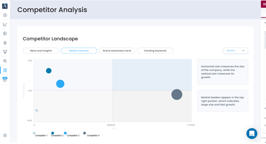 competitor analysis feature - screenshot from the lebesgue app