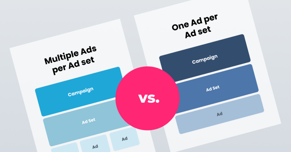 facebook ads testing: multiple ads per ad set vs single ad per ad set visual
