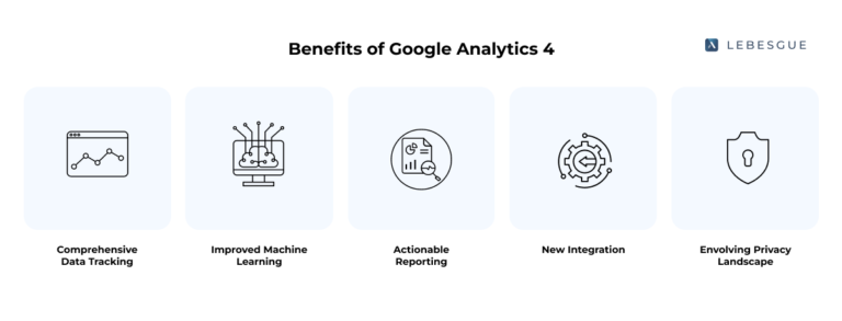google analytics 4 for Shopify benefits