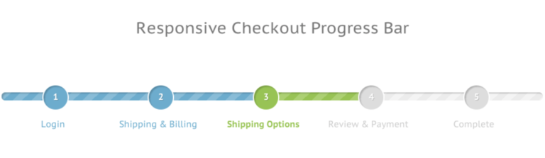 design checkout progress on checkout page for shopify