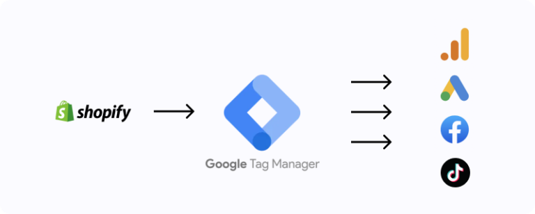 google tag manager for shopify store