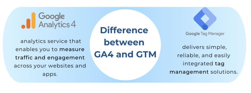 GA4 OR GTM difference