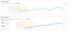 About the Facebook Ads Learning Phase [2025 Update]