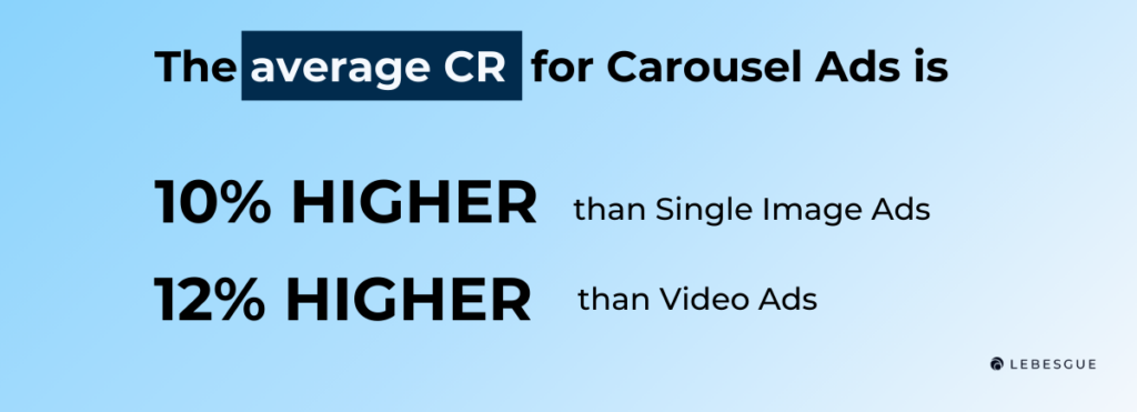 carousel ads cr benchmarks