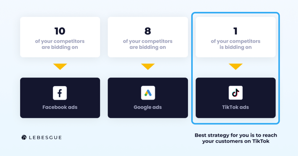 competitors for tiktok ads