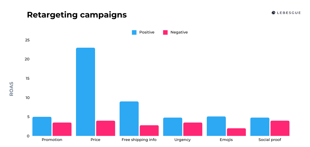 creatives for retargeting campaigns facebook ad