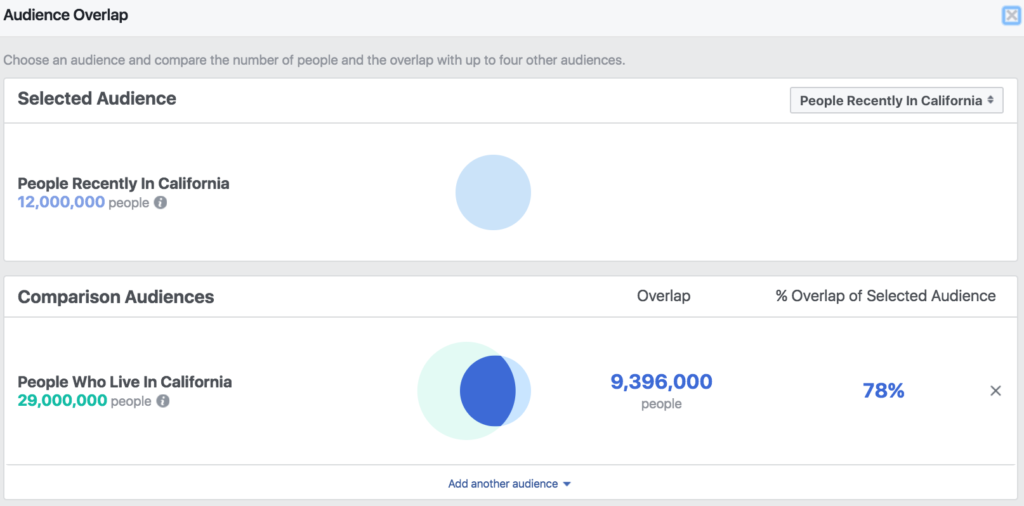 facebook audience overlap tool