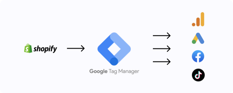 google tag manager for shopify