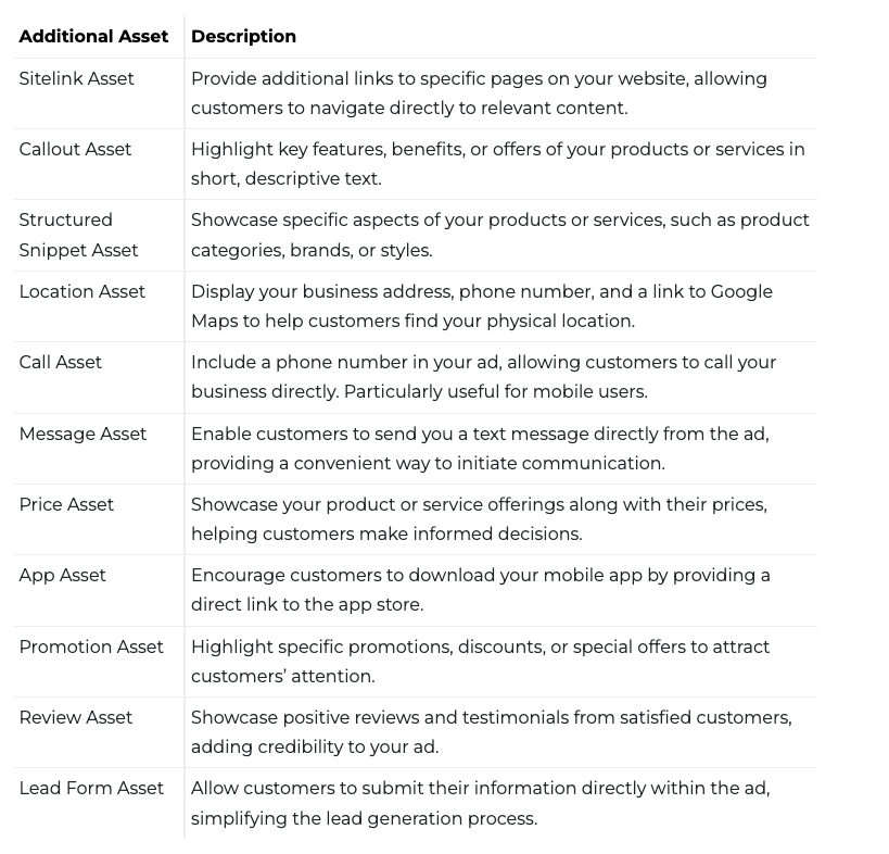 types of additional assets