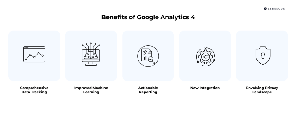 benefits of google analytics 4 for shopify store
