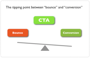 increase conversion rate with cta on your website