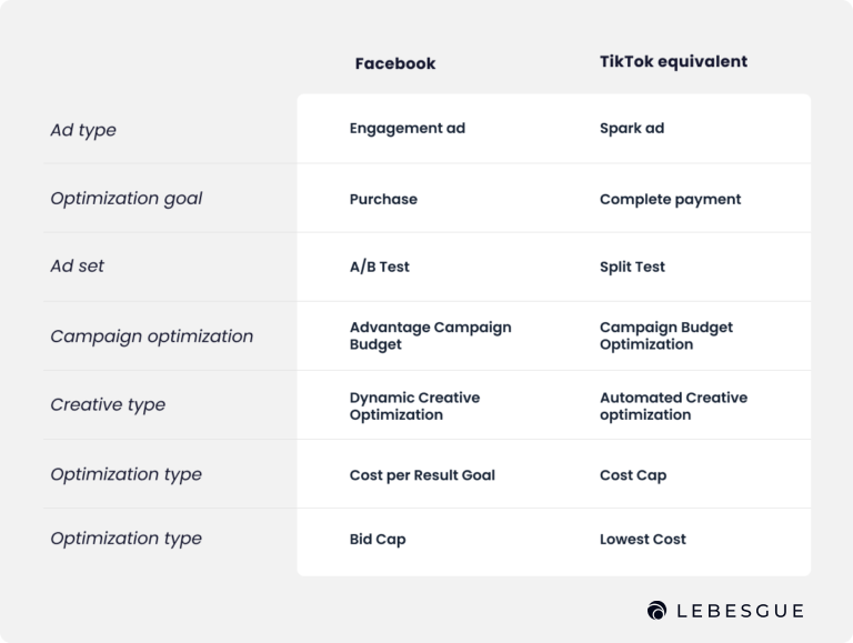 difference between tiktok and facebook ads