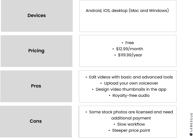 canva for video editing