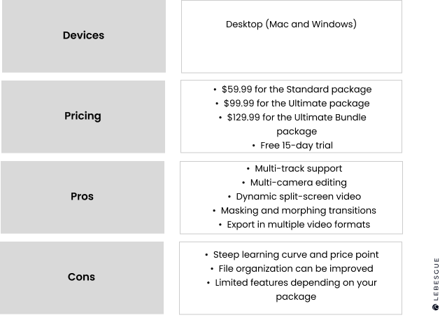 Pinnacle Studio features