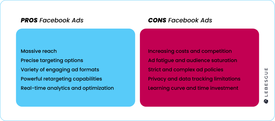 pros and cons table for running facebook ads