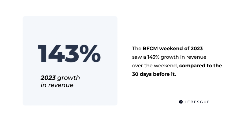 bfcm revenue growth in 2023