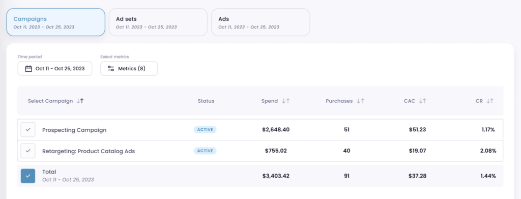 product catalog ads metrics in lebesuge ai cmo