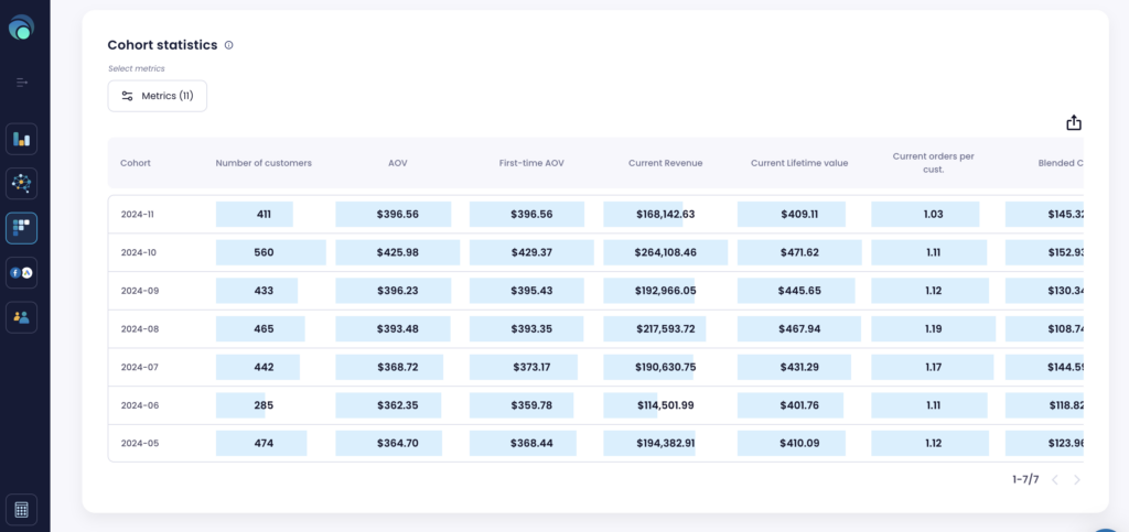 cohort statistics in table