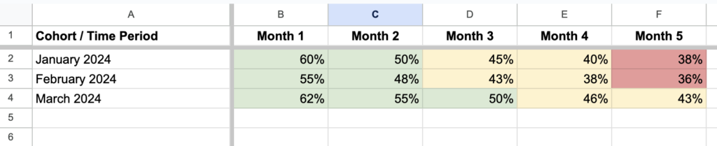 cohort analysis table in excel