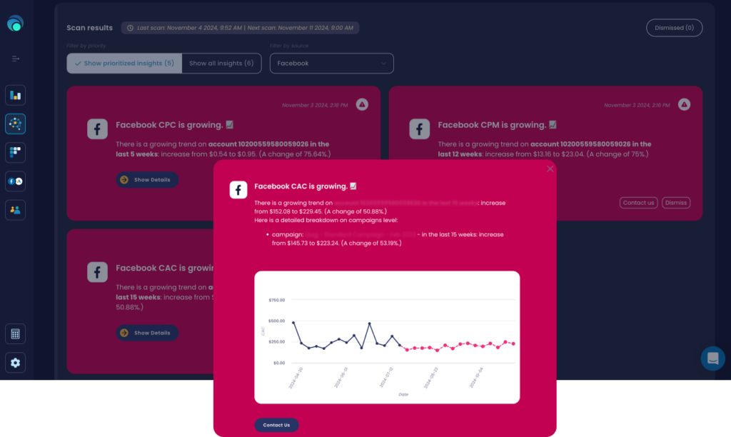 lebesgue: ai cmo your meta cac is growing detector