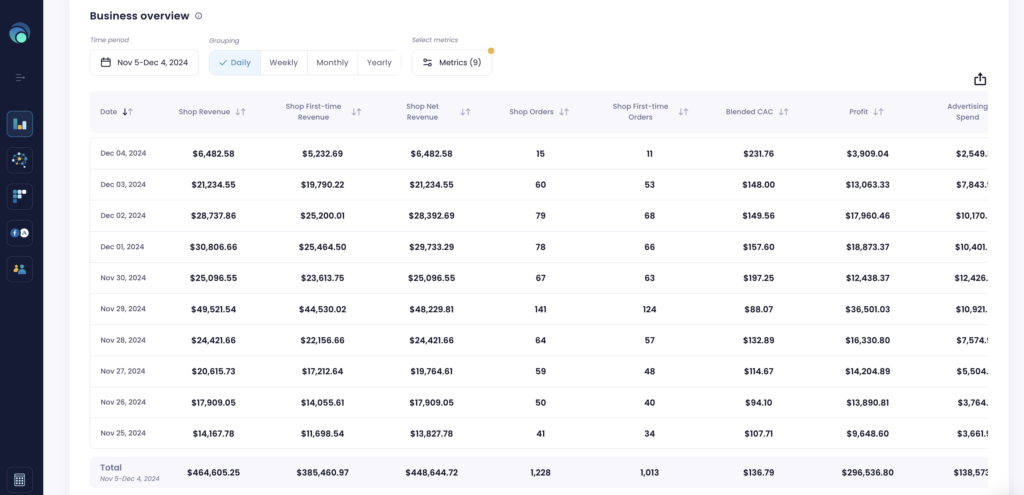 Business ovewview table in shopify reporting app