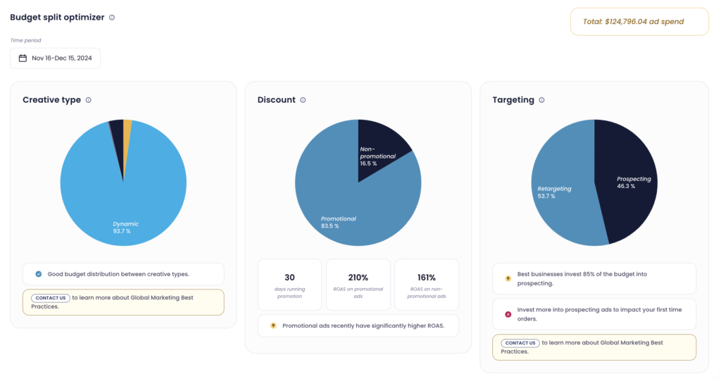 budget split optimizer in meta creative strategy feature