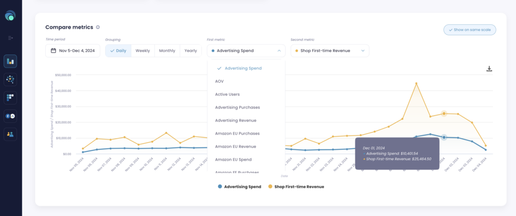 compare metrics graph feature