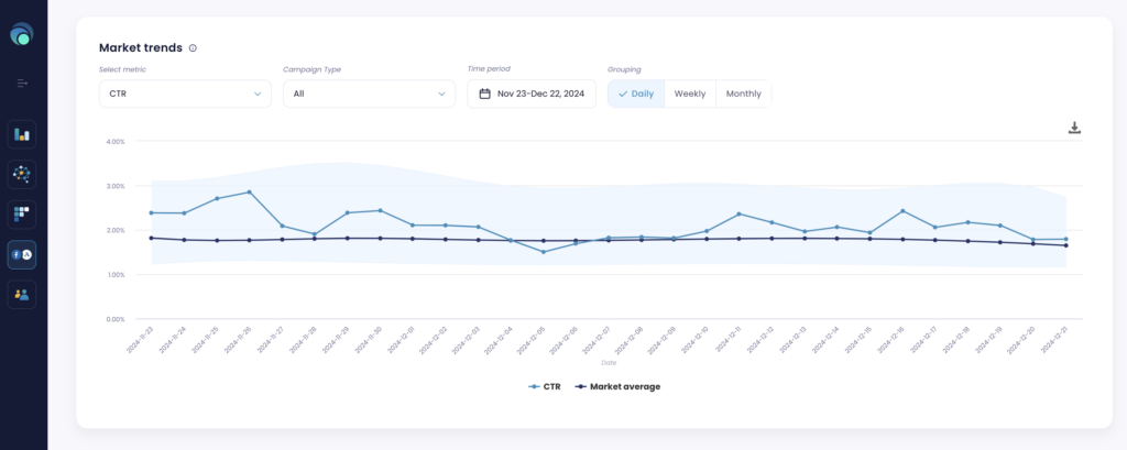 lebesgue: ai cmo market trends feature graph