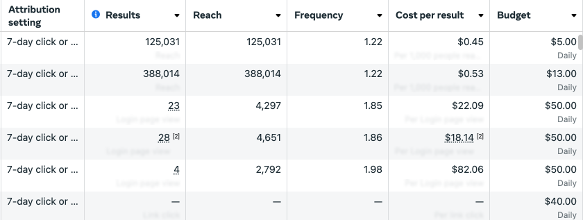 meta ads manager metrics