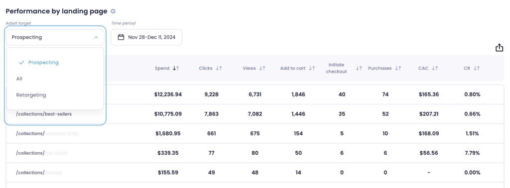 meta ads analytics by landing page