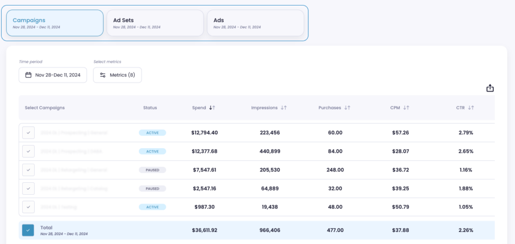 meta analytics advertising structure dashboard in lebesgue