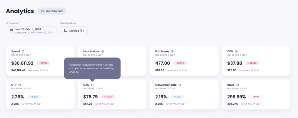 meta analytics in lebesgue ai cmo