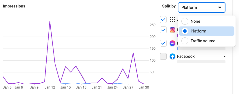 meta analytics by placement graph