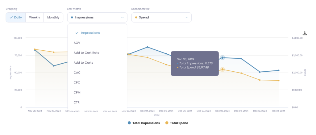 meta metrics on graph in lebesgue