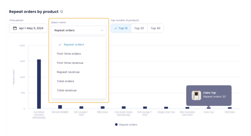 product intelligence feature