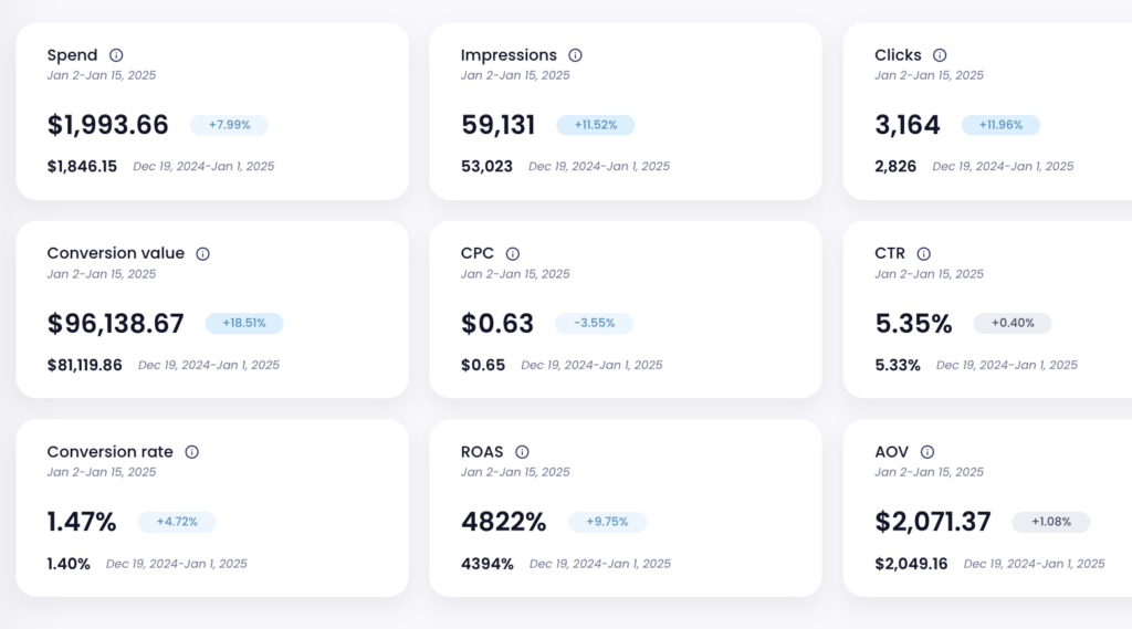 key google ads metrics