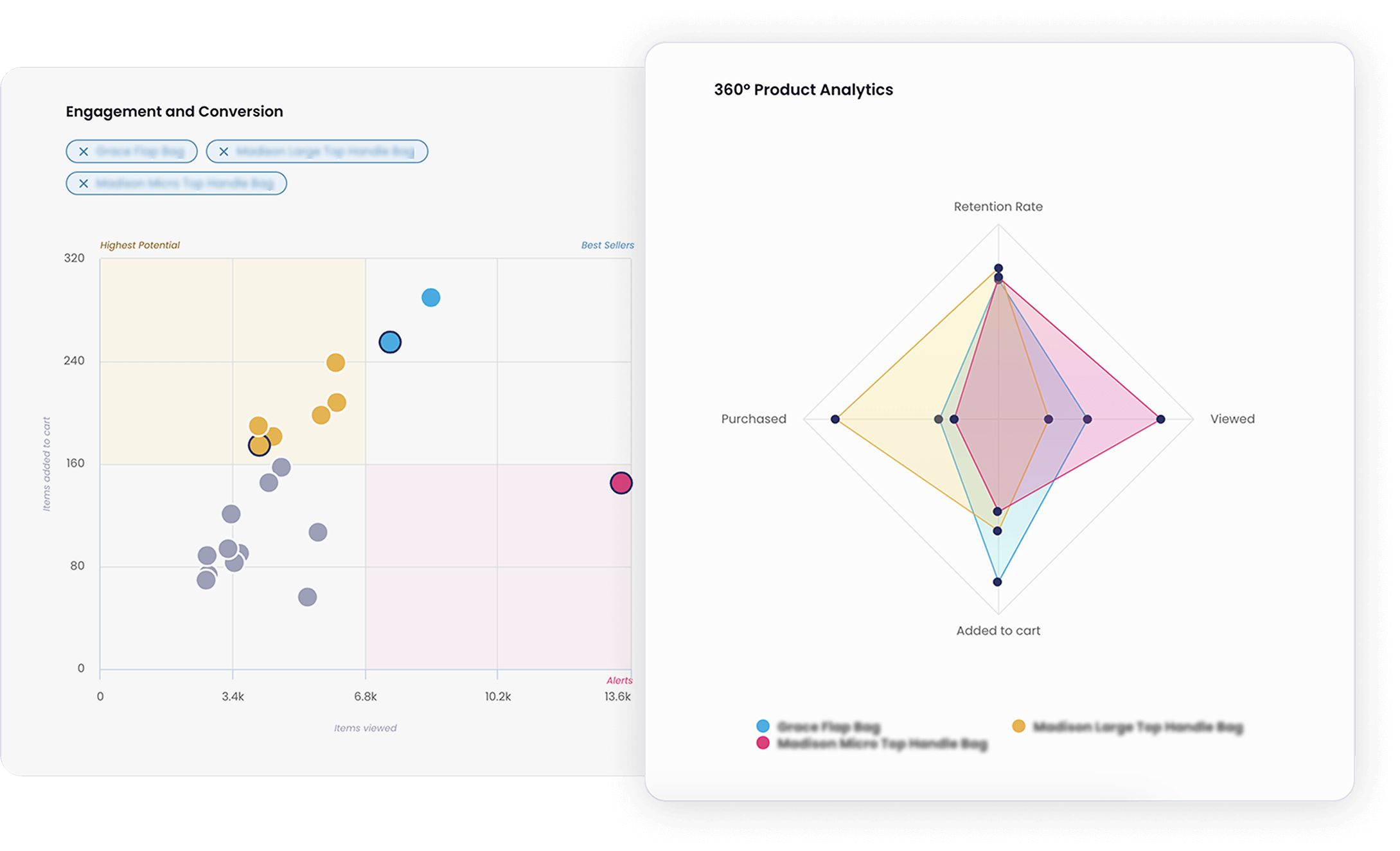 Unlock Product Insights With Lebesgue AI CMO