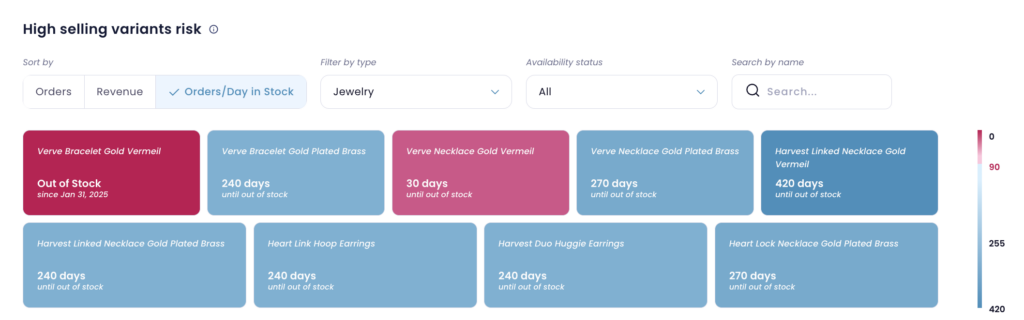 high selling variants risk table in lebesgue app