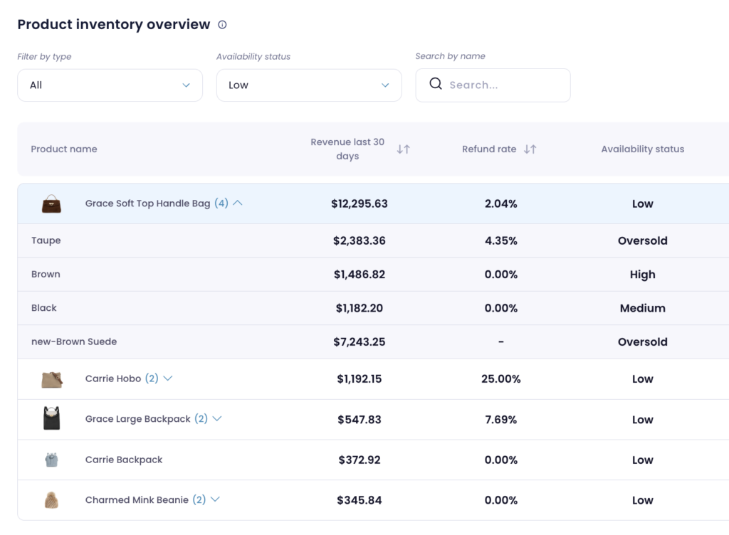 product inventory overview table in lebesgue app