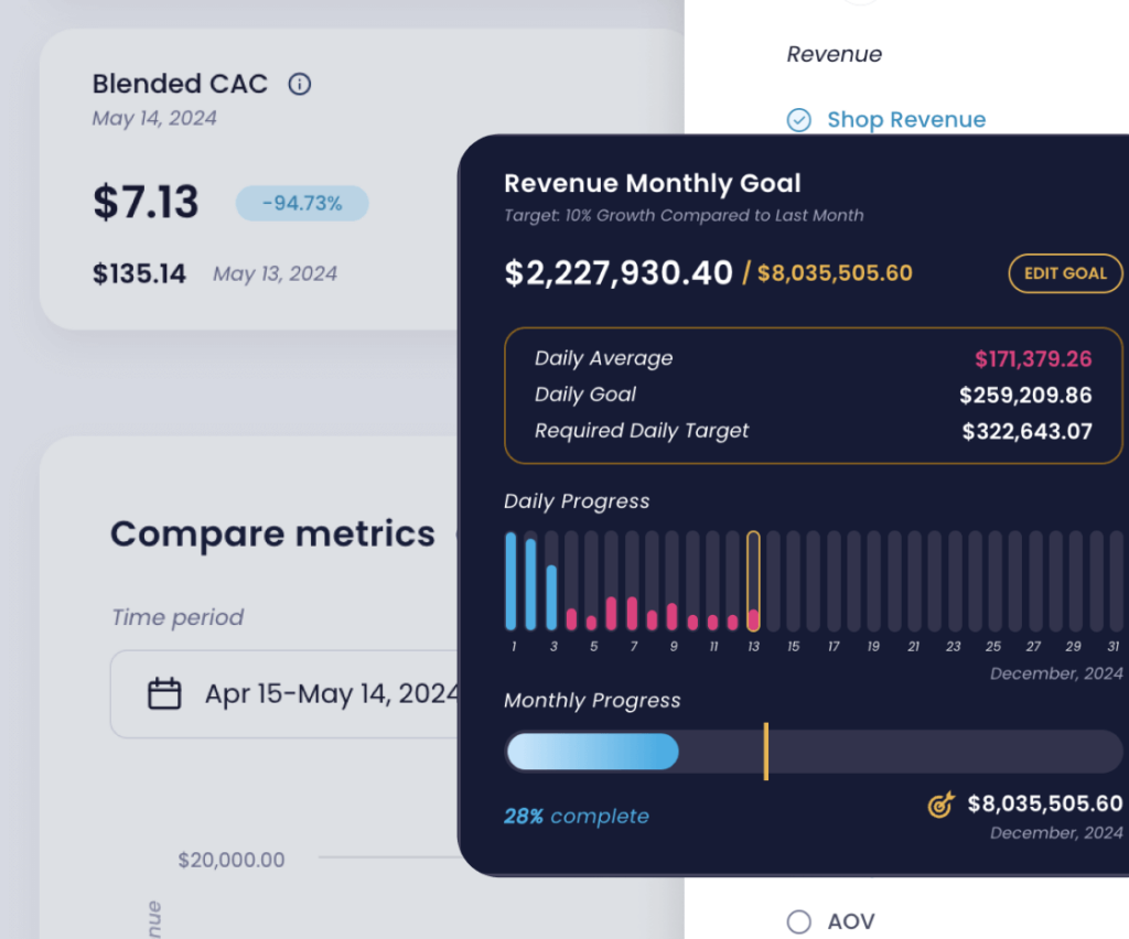 all in one dashboard