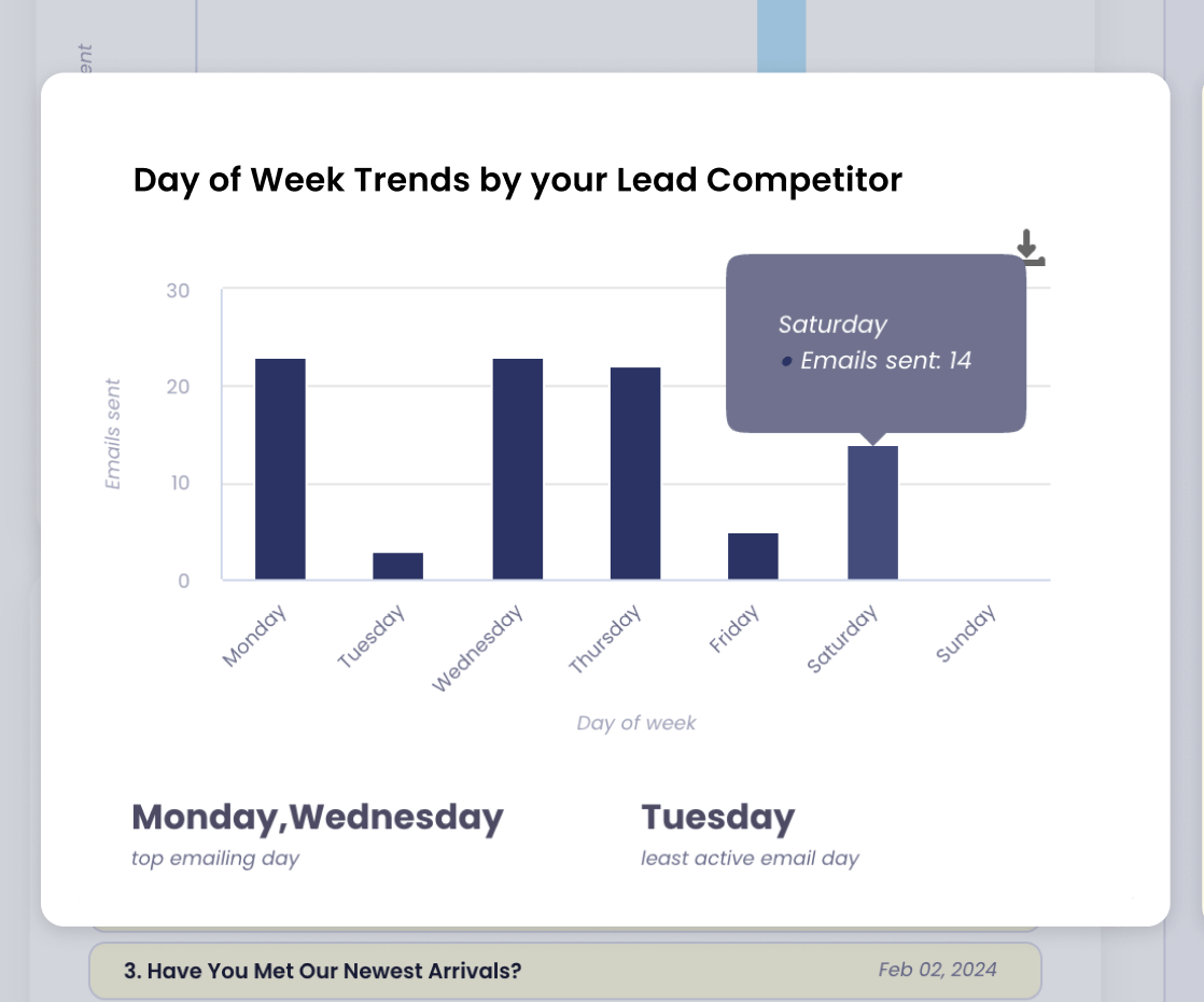your competitor email strategy