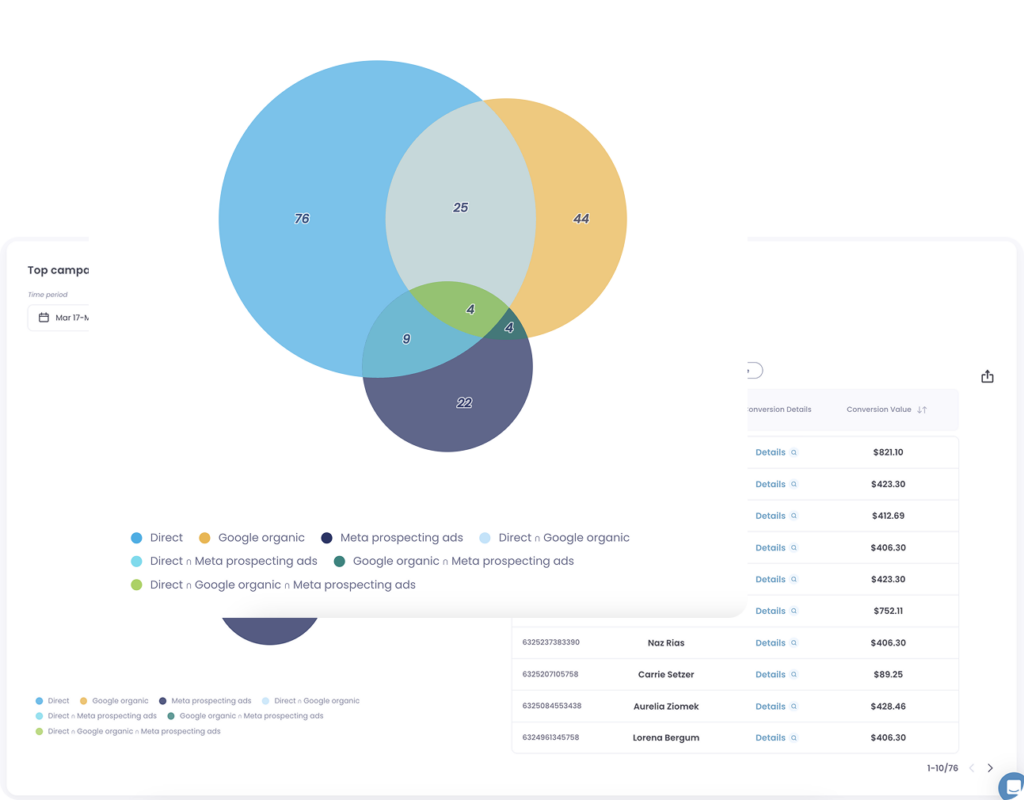 Le Pixel attribution channels