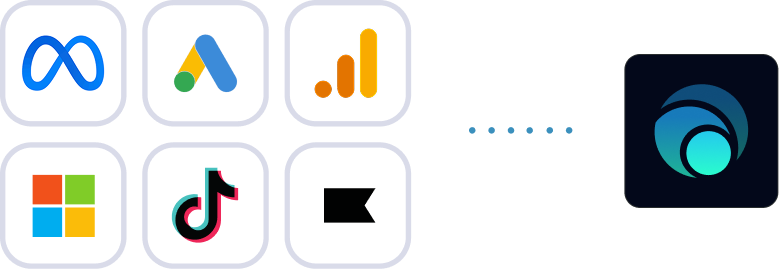 Seamless integration of Meta, Google Ads, Google Analytics, Microsoft Ads, Klaviyo, and TikTok in Lebesgue.