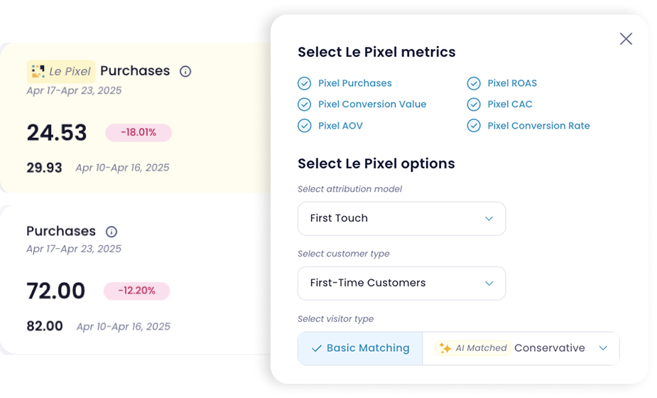 Le Pixel data helps you tracking your advertising results