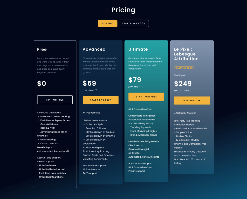 Lebesgeu pricing compared to competitors pricing